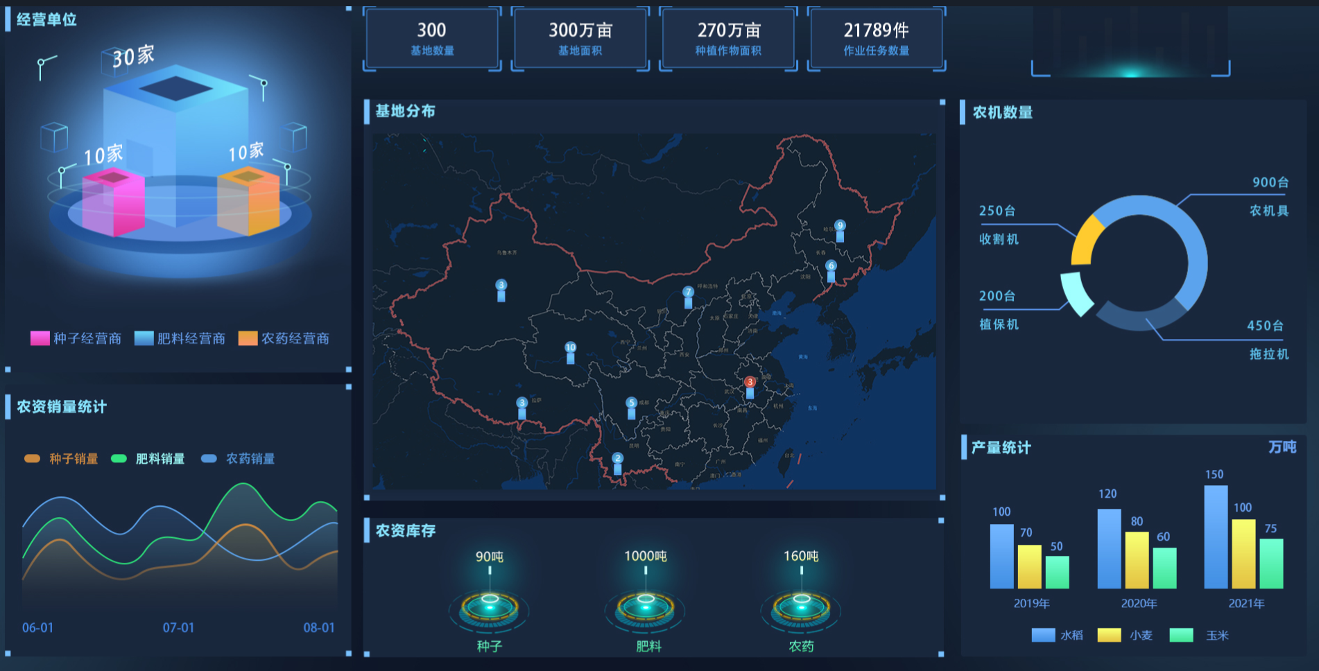 智慧农业应用场景