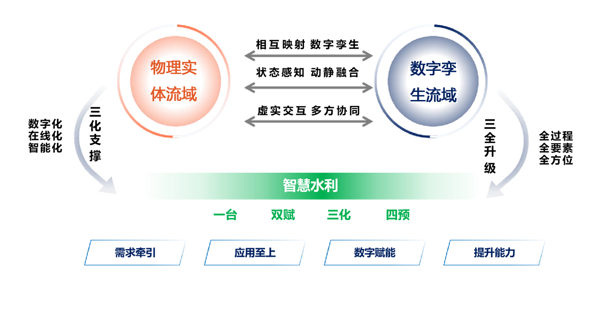 智慧水务方案特点